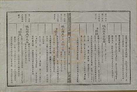 [下载][须江蓝田王氏宗谱]浙江王氏__民国四年（1915）_二十.pdf