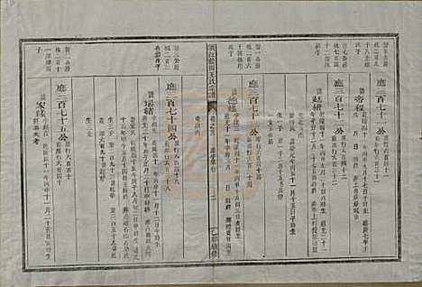 [下载][须江蓝田王氏宗谱]浙江王氏__民国四年（1915）_二十二.pdf