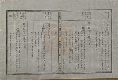 [下载][须江蓝田王氏宗谱]浙江王氏__民国四年（1915）_三十.pdf