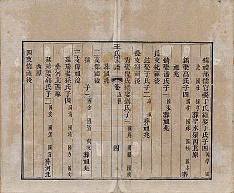 [下载][王氏家谱]山东王氏(共十七卷)__清道光二十六年（1846）_二.pdf