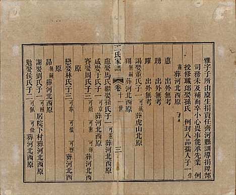 [下载][王氏家谱]山东王氏(共十七卷)__清道光二十六年（1846）_三.pdf