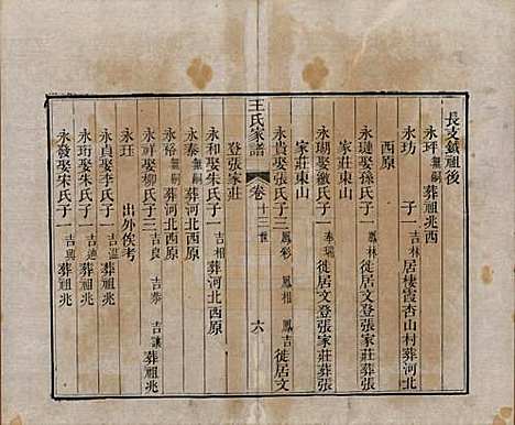 [下载][王氏家谱]山东王氏(共十七卷)__清道光二十六年（1846）_四.pdf