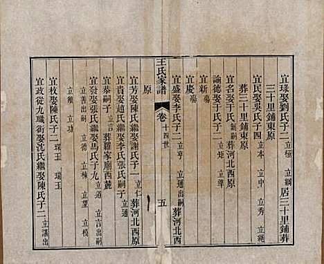 [下载][王氏家谱]山东王氏(共十七卷)__清道光二十六年（1846）_五.pdf