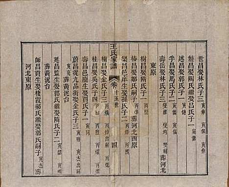 [下载][王氏家谱]山东王氏(共十七卷)__清道光二十六年（1846）_六.pdf