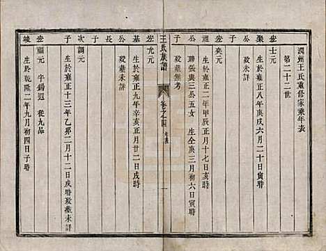 [下载][王氏族谱]江苏王氏(共四卷)__清道光二十一年（1841）_四.pdf