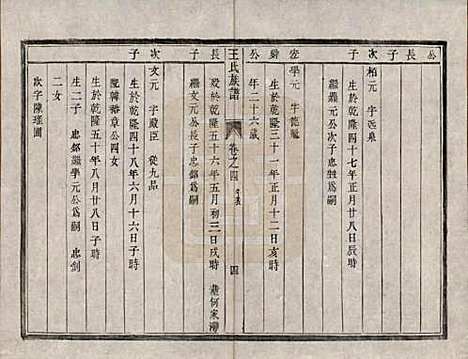 [下载][王氏族谱]江苏王氏(共四卷)__清道光二十一年（1841）_四.pdf