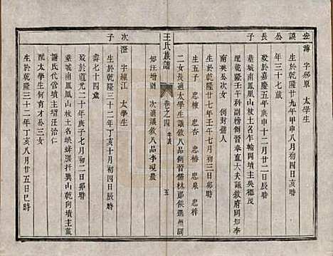 [下载][王氏族谱]江苏王氏(共四卷)__清道光二十一年（1841）_四.pdf