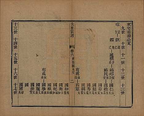 [下载][太原王氏家谱]江苏王氏(共二十卷首一卷末一卷)__清道光六年（1826）_六.pdf