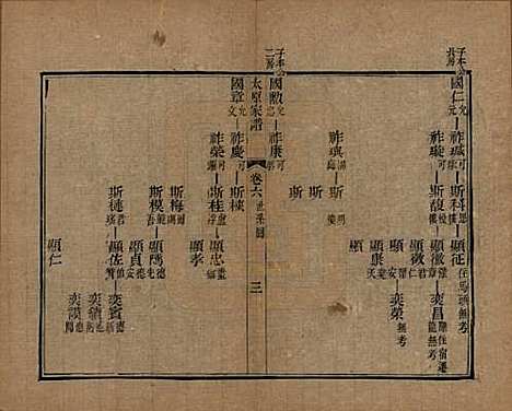 [下载][太原王氏家谱]江苏王氏(共二十卷首一卷末一卷)__清道光六年（1826）_六.pdf