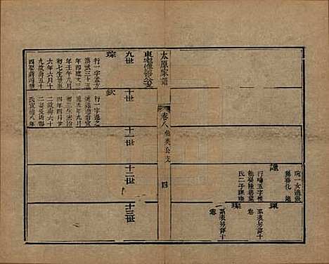 [下载][太原王氏家谱]江苏王氏(共二十卷首一卷末一卷)__清道光六年（1826）_八.pdf