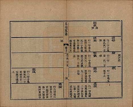 [下载][太原王氏家谱]江苏王氏(共二十卷首一卷末一卷)__清道光六年（1826）_十二.pdf