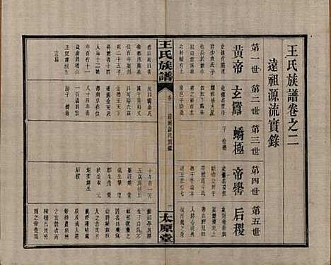 [下载][王氏族谱]江西王氏__清光绪29年1903_二.pdf