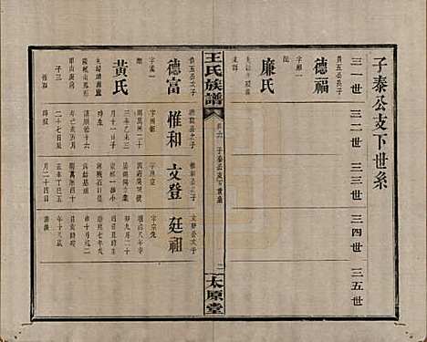 [下载][王氏族谱]江西王氏__清光绪29年1903_六.pdf