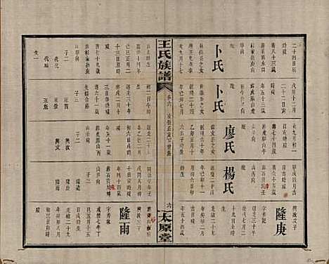 [下载][王氏族谱]江西王氏__清光绪29年1903_六.pdf