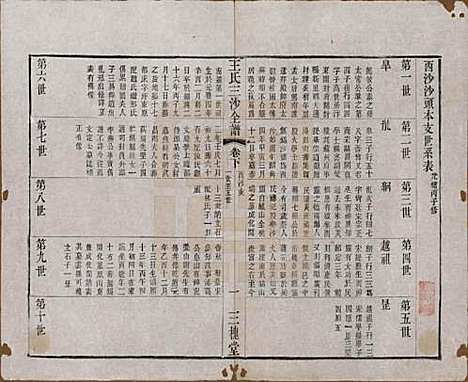 [下载][王氏三沙全谱]江苏王氏__清光绪二年（1876）_三十二.pdf