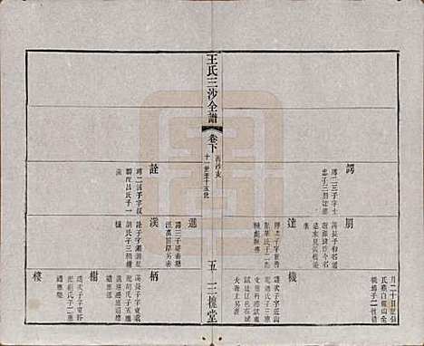 [下载][王氏三沙全谱]江苏王氏__清光绪二年（1876）_三十二.pdf