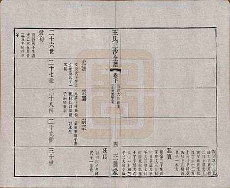 [下载][王氏三沙全谱]江苏王氏__清光绪二年（1876）_三十三.pdf