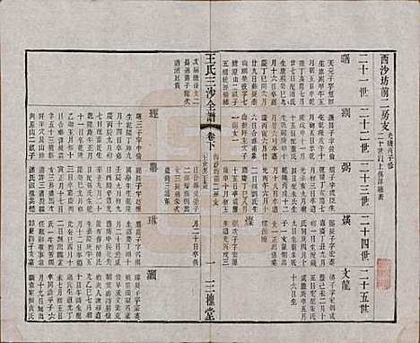 [下载][王氏三沙全谱]江苏王氏__清光绪二年（1876）_三十四.pdf