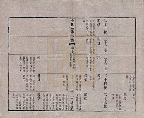 [下载][王氏三沙全谱]江苏王氏__清光绪二年（1876）_三十六.pdf