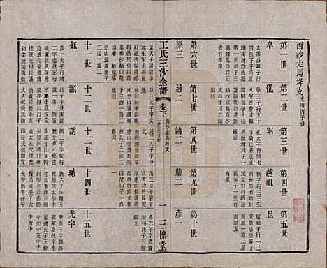 [下载][王氏三沙全谱]江苏王氏__清光绪二年（1876）_三十八.pdf