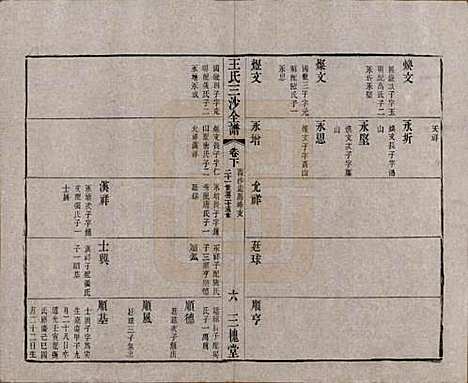 [下载][王氏三沙全谱]江苏王氏__清光绪二年（1876）_三十八.pdf