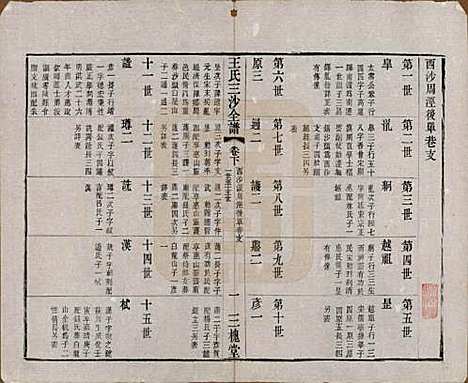 [下载][王氏三沙全谱]江苏王氏__清光绪二年（1876）_三十九.pdf