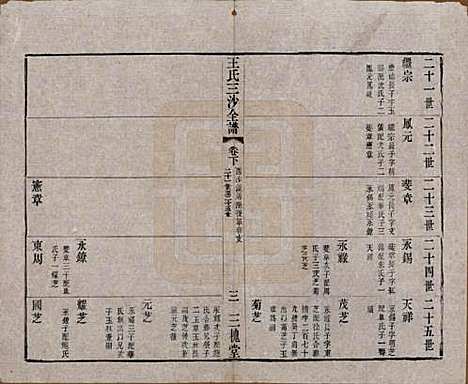 [下载][王氏三沙全谱]江苏王氏__清光绪二年（1876）_三十九.pdf