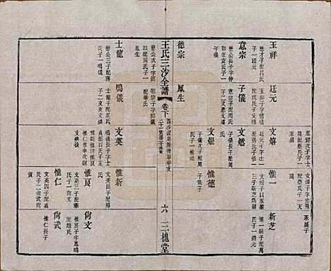 [下载][王氏三沙全谱]江苏王氏__清光绪二年（1876）_三十九.pdf