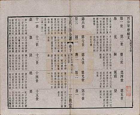 [下载][王氏三沙全谱]江苏王氏__清光绪二年（1876）_四十.pdf