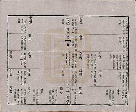 [下载][王氏三沙全谱]江苏王氏__清光绪二年（1876）_四十三.pdf
