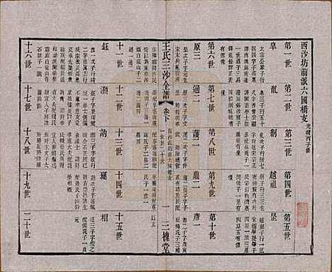 [下载][王氏三沙全谱]江苏王氏__清光绪二年（1876）_四十八.pdf