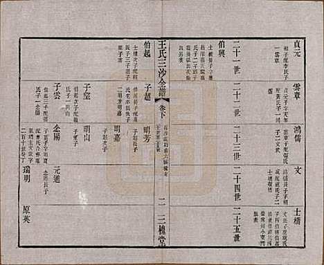 [下载][王氏三沙全谱]江苏王氏__清光绪二年（1876）_四十八.pdf