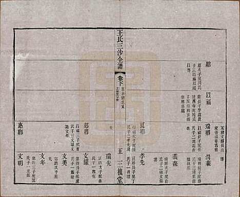 [下载][王氏三沙全谱]江苏王氏__清光绪二年（1876）_四十九.pdf