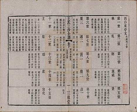 [下载][王氏三沙全谱]江苏王氏__清光绪二年（1876）_五十二.pdf