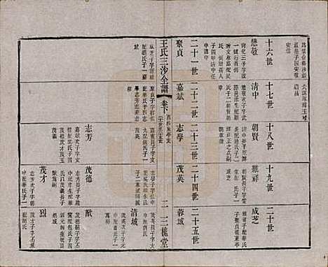 [下载][王氏三沙全谱]江苏王氏__清光绪二年（1876）_五十二.pdf