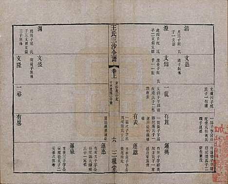 [下载][王氏三沙全谱]江苏王氏__清光绪二年（1876）_六十二.pdf