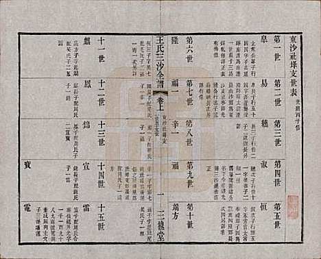 [下载][王氏三沙全谱]江苏王氏__清光绪二年（1876）_六十六.pdf