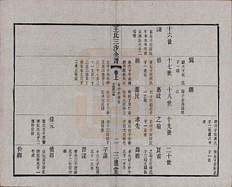 [下载][王氏三沙全谱]江苏王氏__清光绪二年（1876）_六十六.pdf