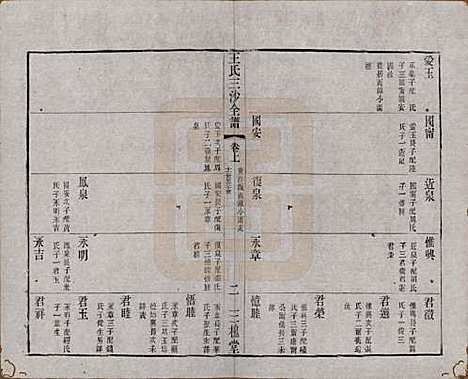 [下载][王氏三沙全谱]江苏王氏__清光绪二年（1876）_六十九.pdf