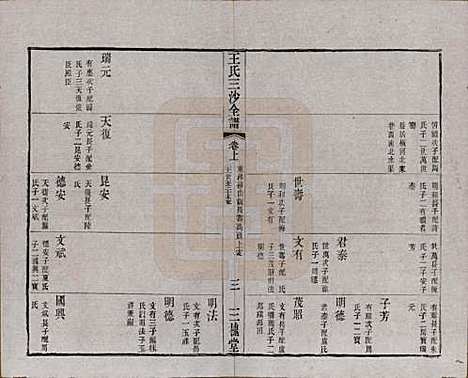 [下载][王氏三沙全谱]江苏王氏__清光绪二年（1876）_七十.pdf