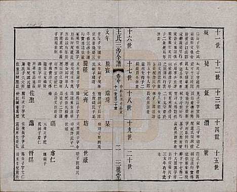 [下载][王氏三沙全谱]江苏王氏__清光绪二年（1876）_七十七.pdf