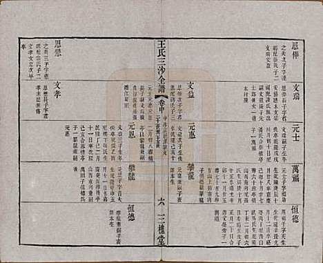 [下载][王氏三沙全谱]江苏王氏__清光绪二年（1876）_八十.pdf