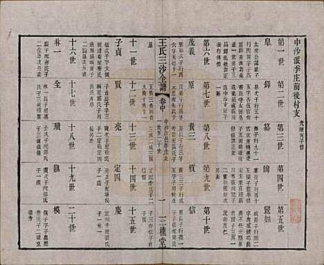 [下载][王氏三沙全谱]江苏王氏__清光绪二年（1876）_八十三.pdf