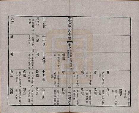 [下载][王氏三沙全谱]江苏王氏__清光绪二年（1876）_八十五.pdf