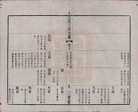 [下载][王氏三沙全谱]江苏王氏__清光绪二年（1876）_九十二.pdf