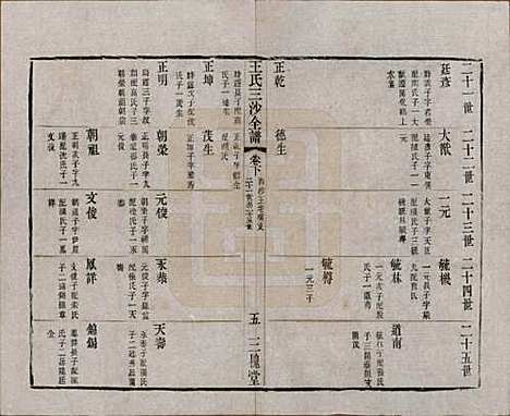 [下载][王氏三沙全谱]江苏王氏__清光绪二年（1876）_九十五.pdf