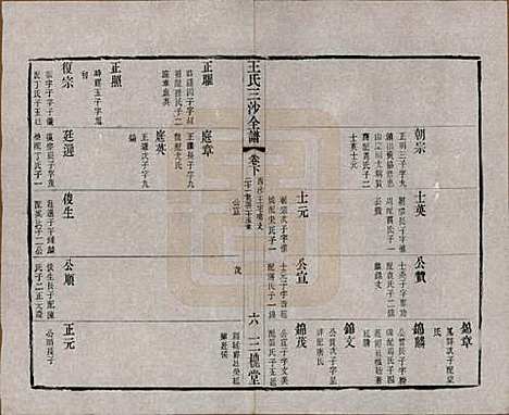 [下载][王氏三沙全谱]江苏王氏__清光绪二年（1876）_九十五.pdf