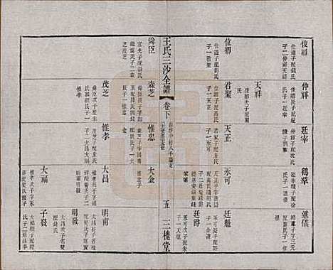 [下载][王氏三沙全谱]江苏王氏__清光绪二年（1876）_一百三.pdf