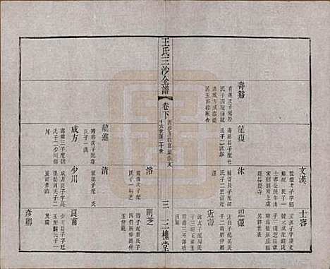 [下载][王氏三沙全谱]江苏王氏__清光绪二年（1876）_一百五.pdf