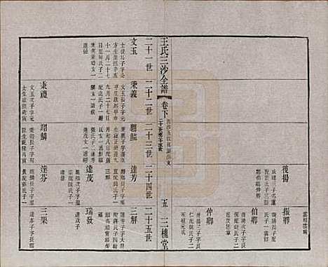 [下载][王氏三沙全谱]江苏王氏__清光绪二年（1876）_一百五.pdf